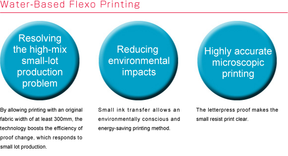水性フレキソ印刷特徴